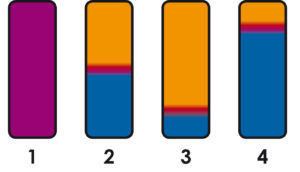 Charging states of buffer storage tanks