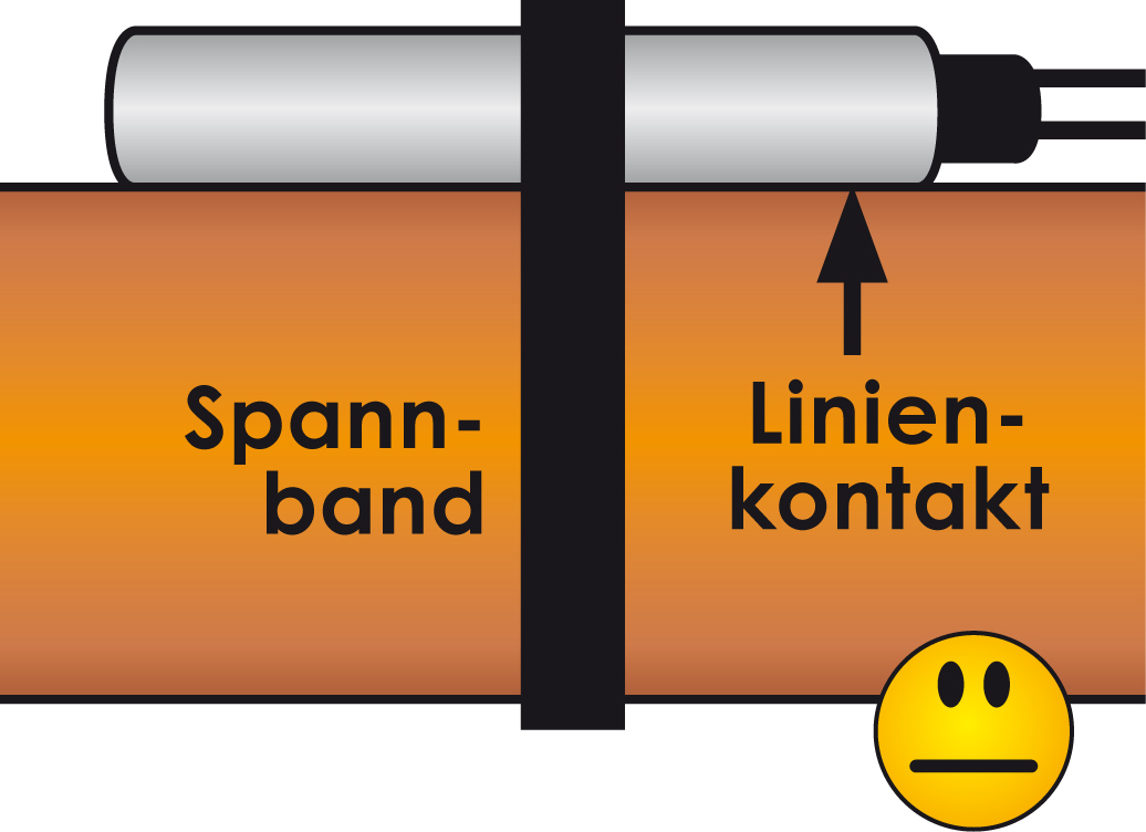 Fühler mit Spannband