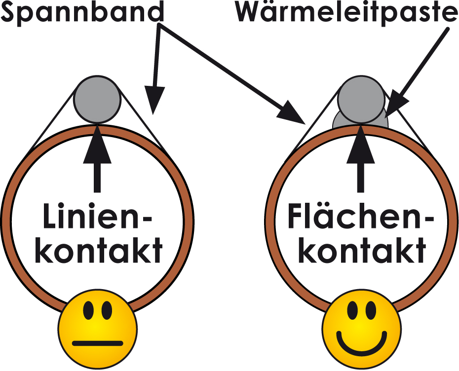 Fühler Wärmeleitpaste